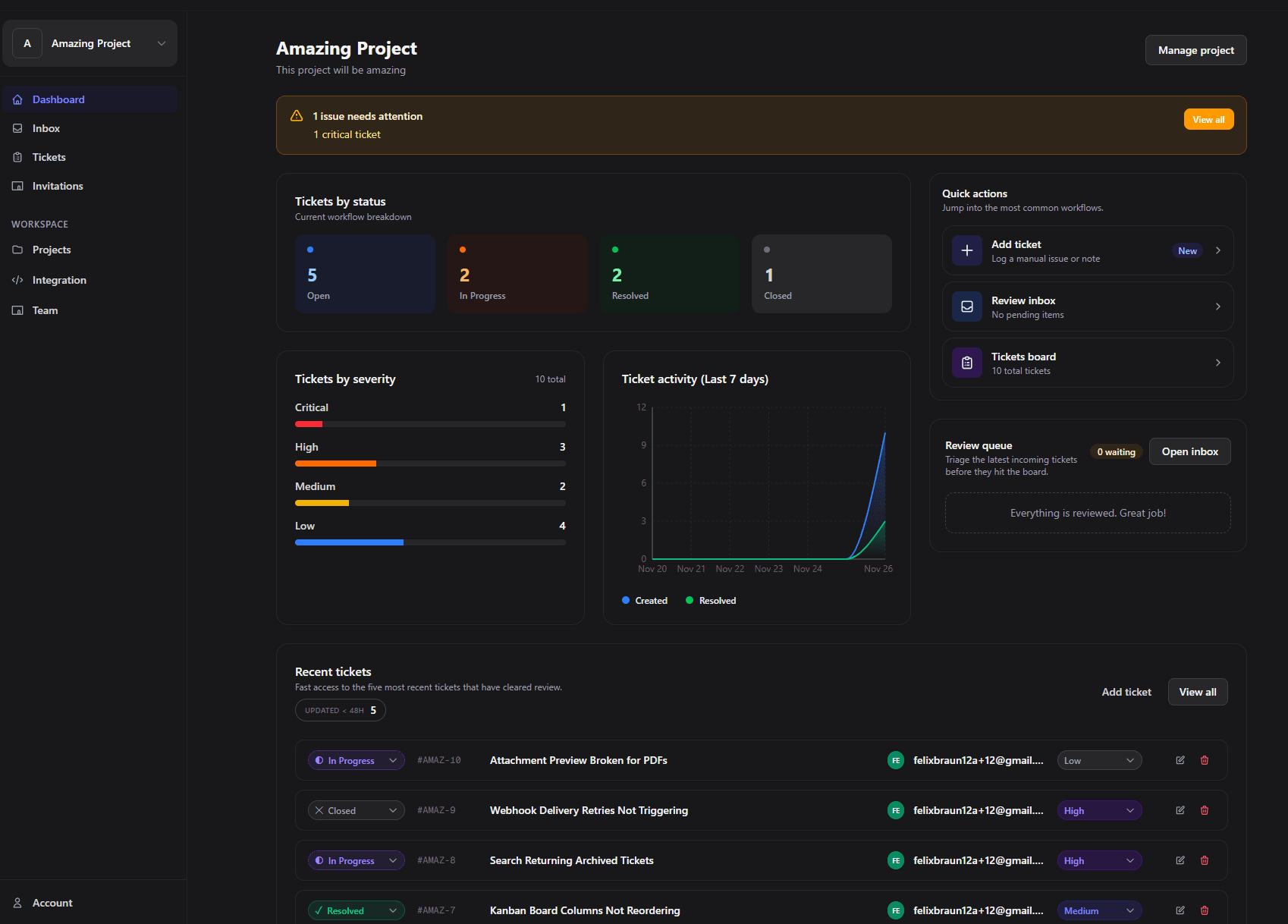 TriageFlow dashboard dark mode